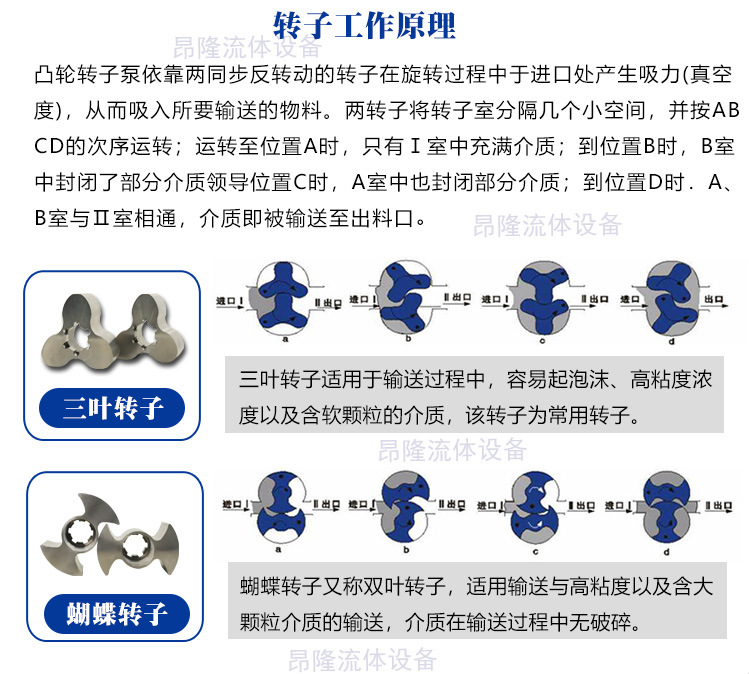 轉(zhuǎn)子泵14